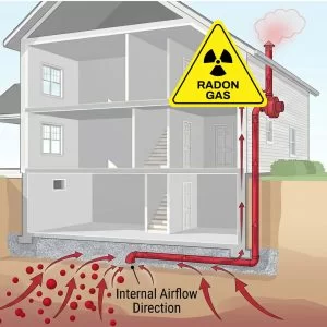 How-radon-mitigation-systems-work