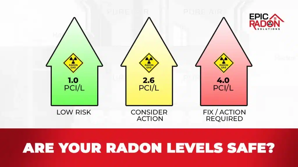 Are your Radon Levels safe?