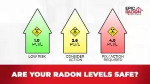 Are your Radon Levels safe?